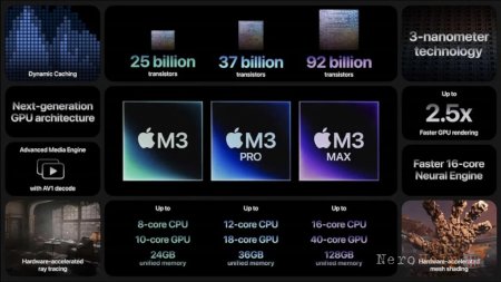 Как выбрать Apple MacBook для работы, учёбы и повседневных задач