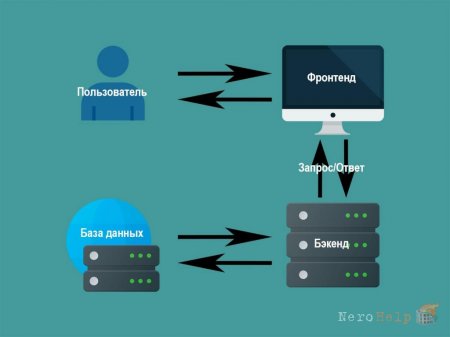 Как спроектировать архитектуру сайта до начала разработки